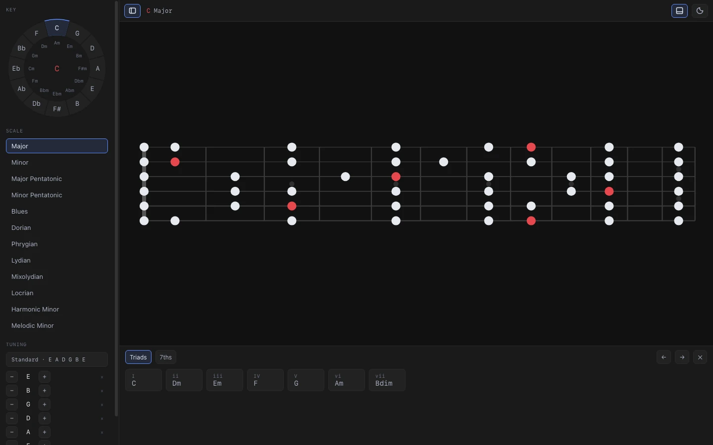 C major across the whole neck, roots in red